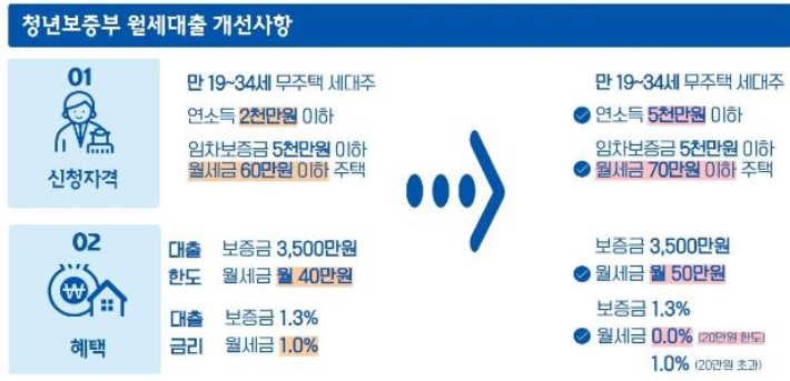 국토부 제공