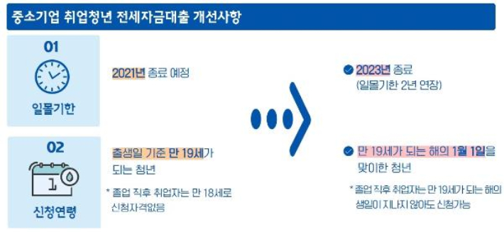 국토부 제공