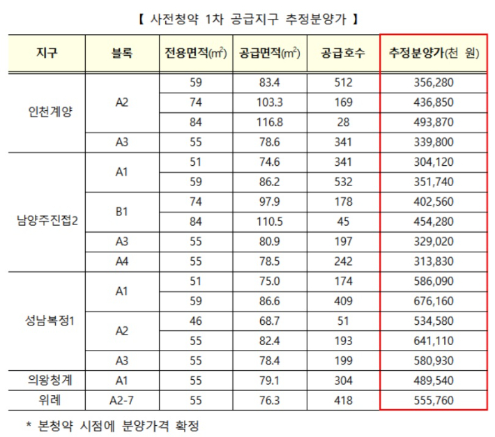   국토교통부