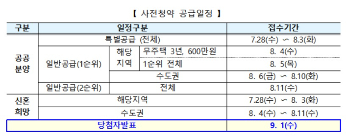 국토교통부