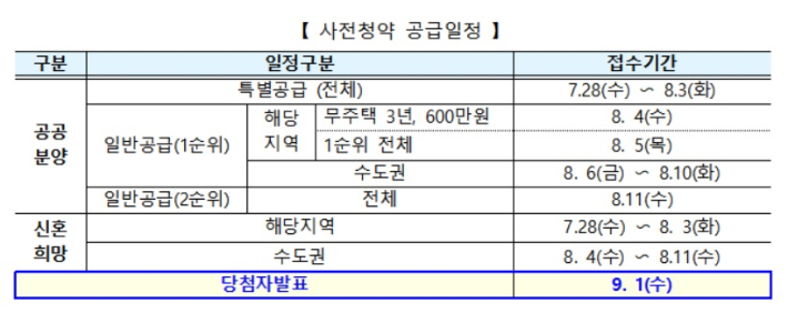 국토교통부 제공