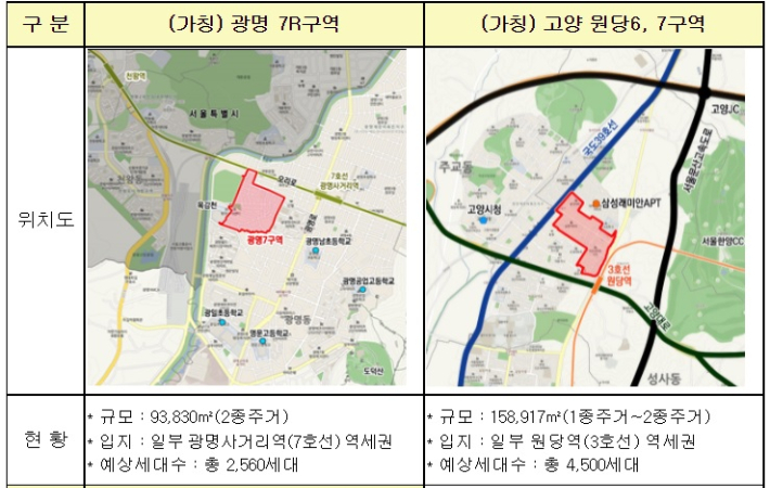 국토교통부 제공