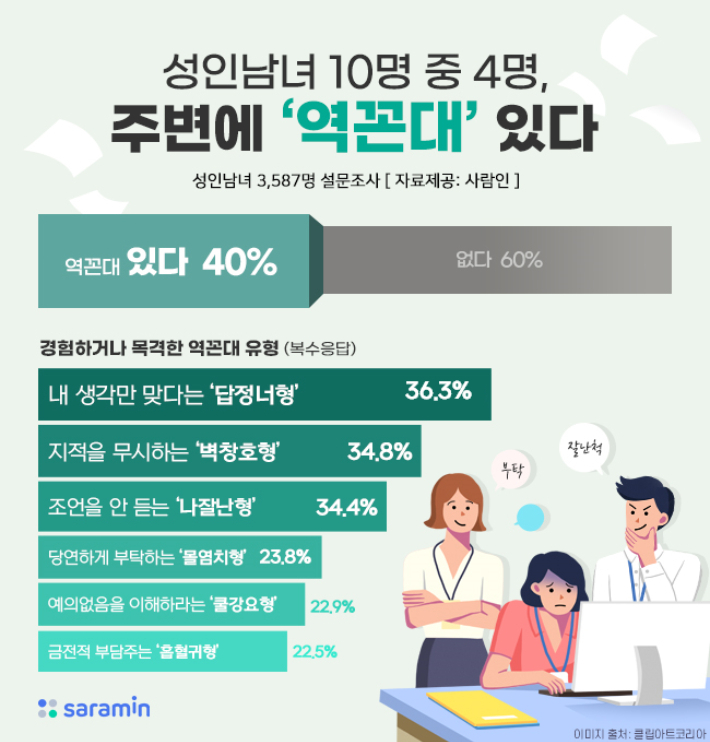사람인 제공