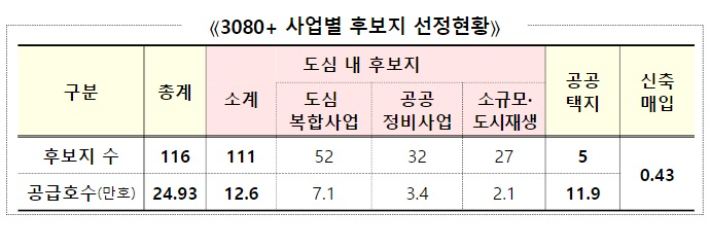 국토교통부 제공