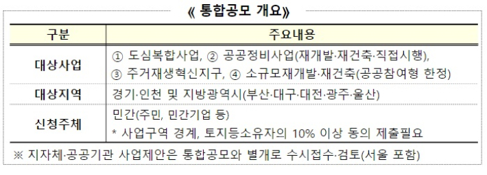   국토교통부 제공