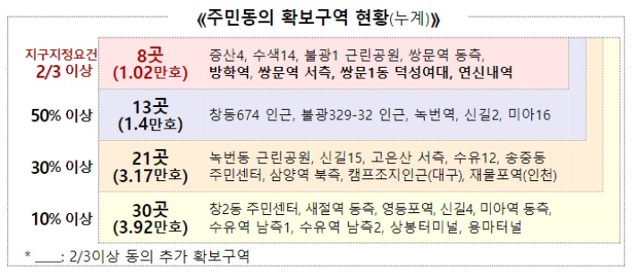    국토교통부 제공