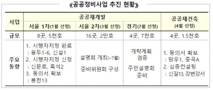 국토교통부 제공