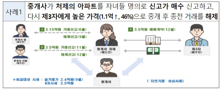   국토교통부