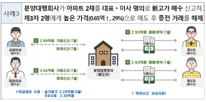   국토교통부