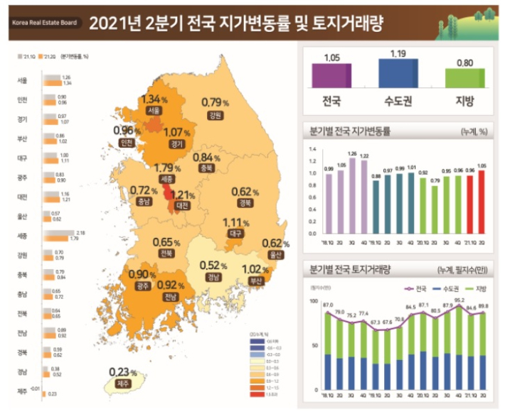 국토교통부 제공