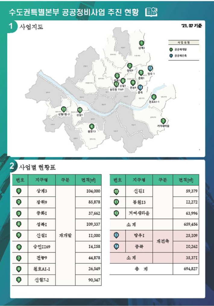   LH 제공