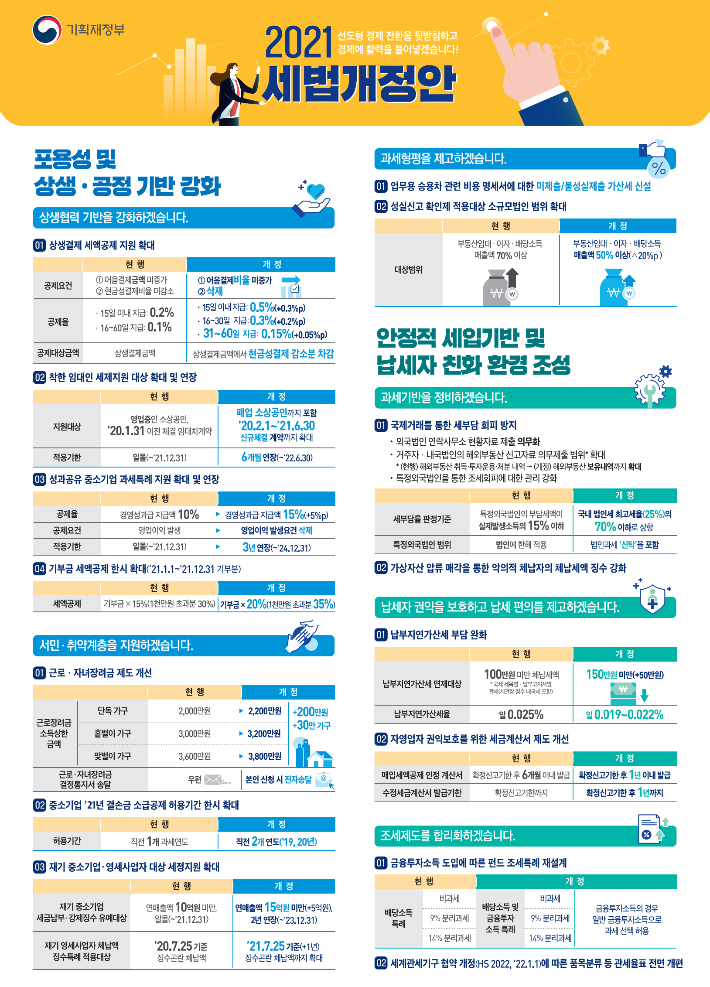 기재부 제공