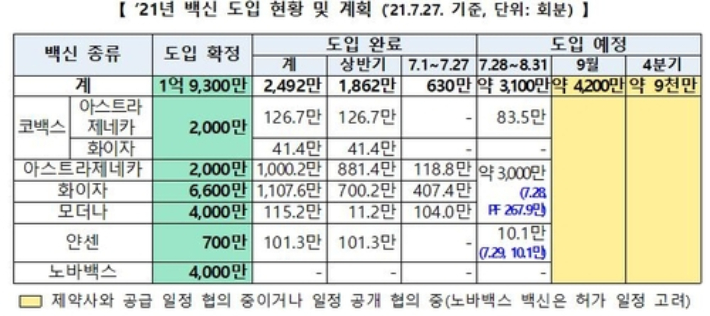 코로나19 예방접종대응추진단 제공