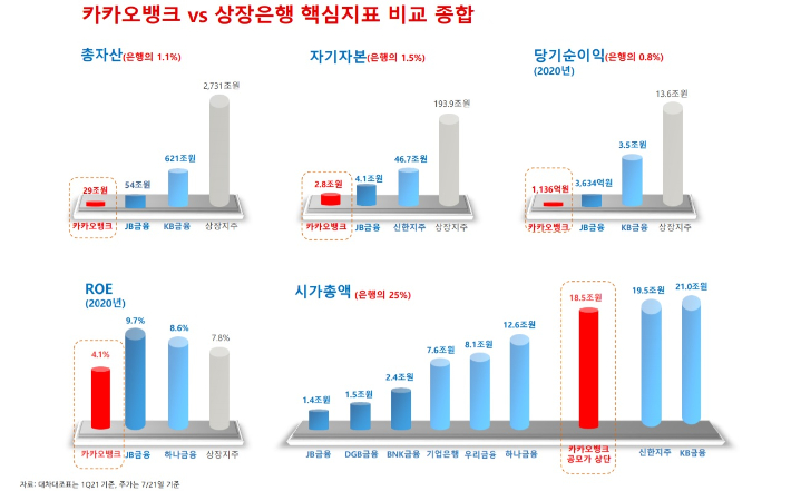 BNK투자증권 제공