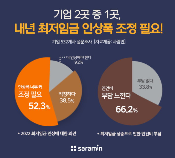 사람인 제공