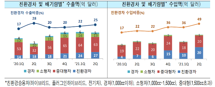 관세청 제공