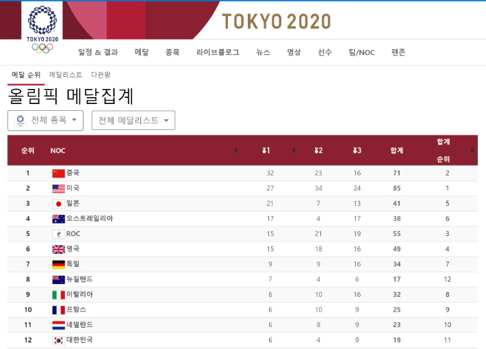 올림픽 공식 홈페이지 캡처