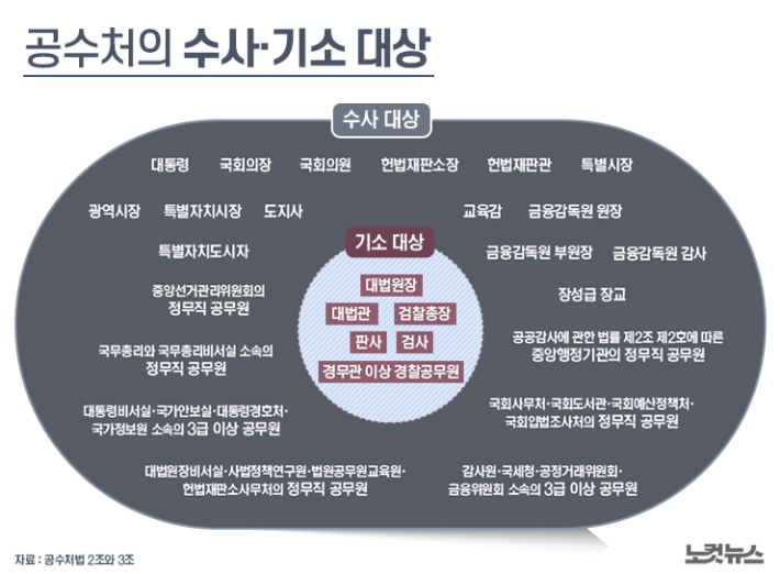   그래픽=김성기 기자