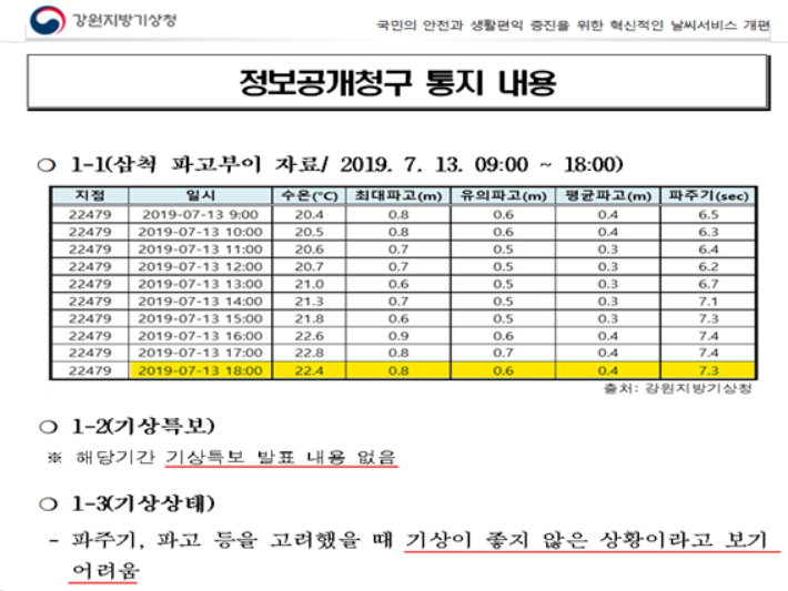 유승만씨가 강원지방기상청으로부터 받은 사고 당일 기상상황. 유승만씨 제공