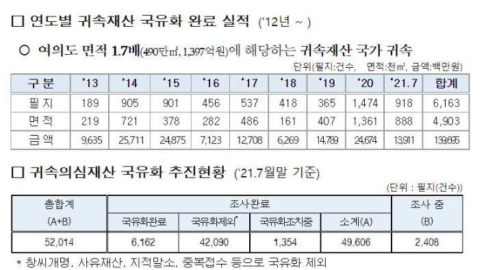 조달청 제공