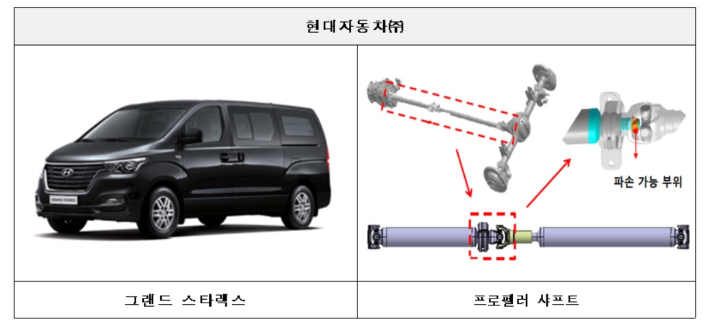 국토교통부 제공