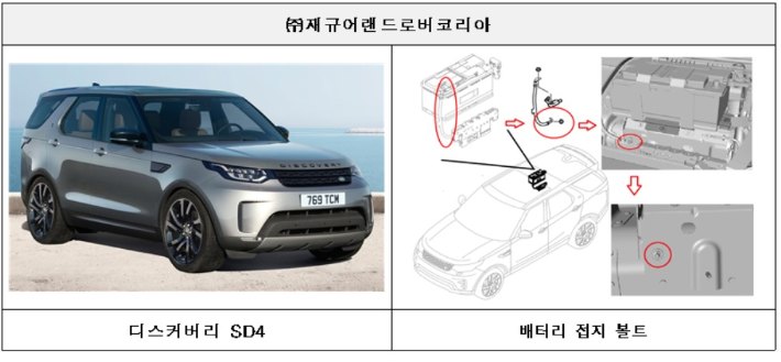 국토교통부 제공