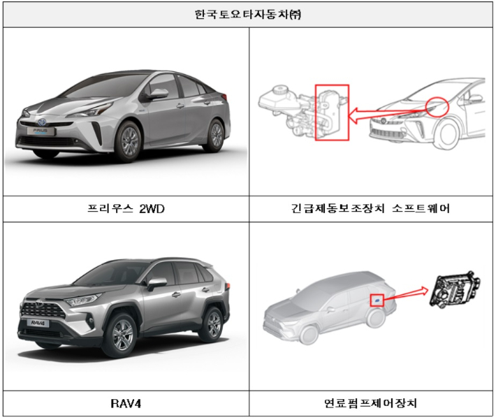 국토교통부 제공