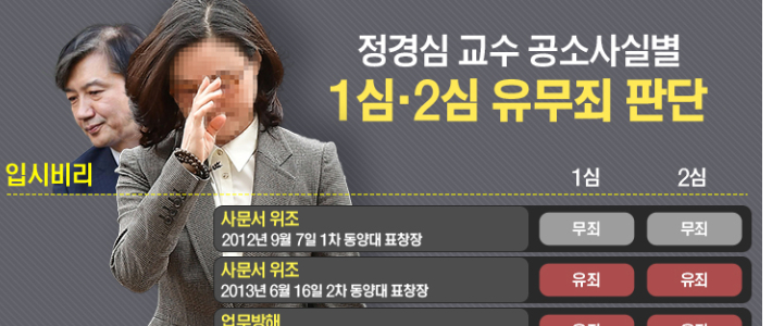   그래픽=김성기 기자