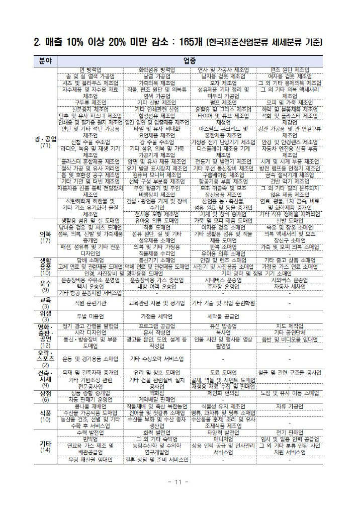 집합금지 '6주 이상' 해야 최대 2천만원 지원 받는다 - 노컷뉴스