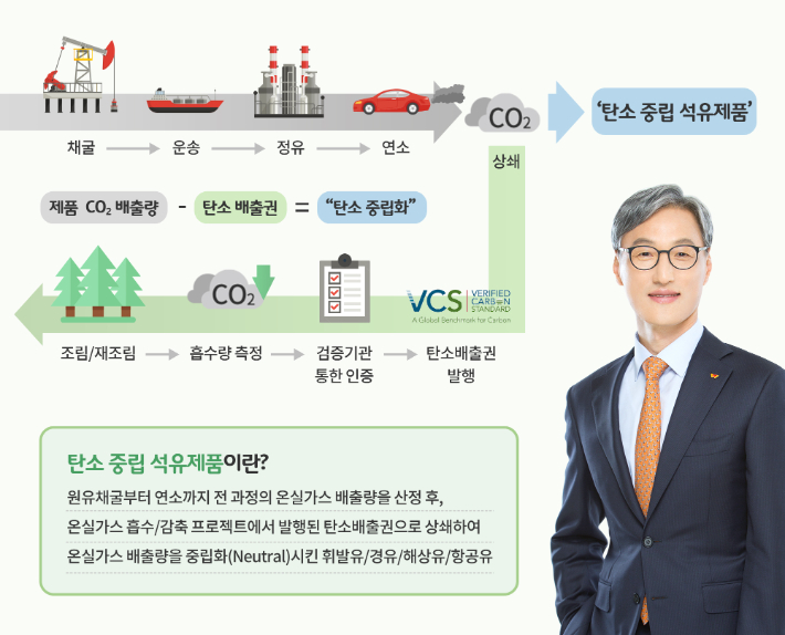 SK에너지는 17일 국내 최초로 '탄소 중립(Carbon Neutral) 석유제품'을 출시하기로 했다고 밝혔다. SK에너지 제공