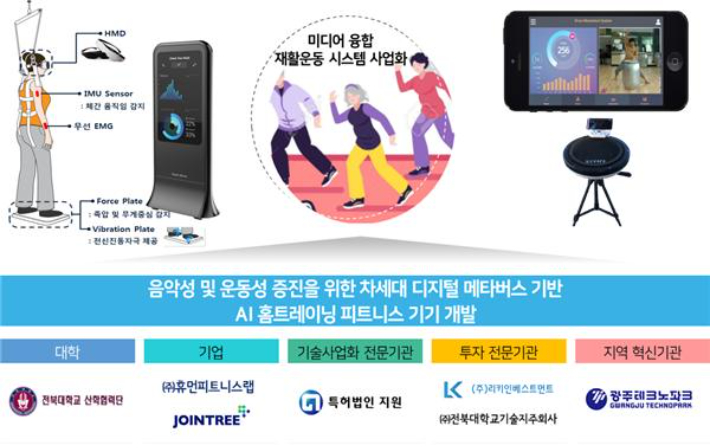 전북대, 메타버스 기반 AI 홈트레이닝 피트니스 기기 개발 - 뉴스 썸네일 이미지