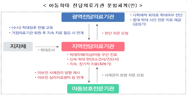 보건복지부 제공 