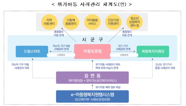 보건복지부 제공 