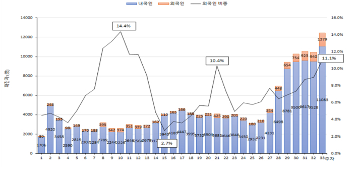 질병관리청 중앙방역대책본부 제공