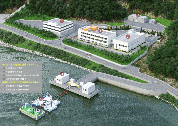 LNG벙커링 클러스터  구축 조감도. 경남도청 제공