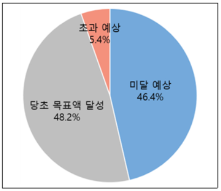 재생에너지 발전사업자의 올해 사업 전망