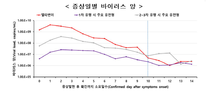 중앙방역대책본부 제공