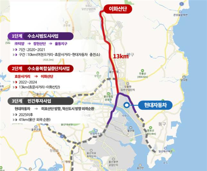  수소 배관망 구축 계획도. 울산시 제공