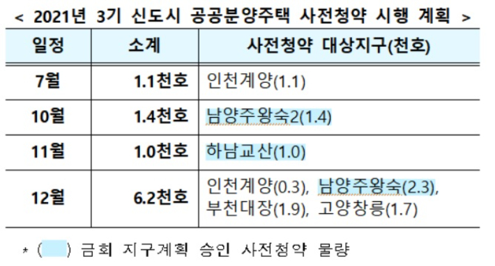  국토교통부 제공