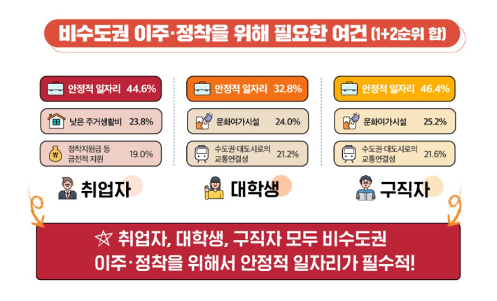 2019 청년 사회생활 실태조사. 자료:한국고용정보원