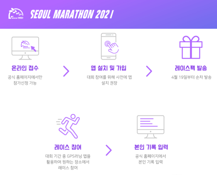 지난 5월 열린 서울 마라톤 대회 비대면 마라톤으로 진행돼, 2021 서울마라톤 홈페이지 캡처