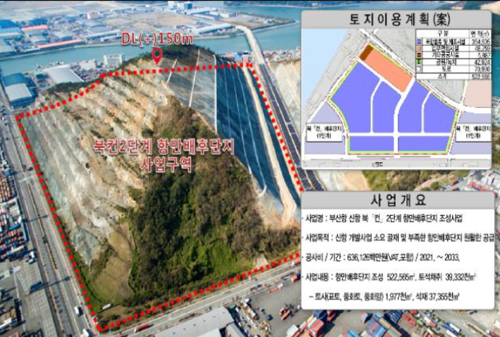 부산항 신항 개항 이래 최대 건설공사로 주목을 받는 신항 북 컨테이너 2단계 항만배후단지(욕망산 제거)조성사업 시공사로 DL이앤씨(옛 대림산업)컨소시엄이 선정됐다. 부산항만공사 제공
