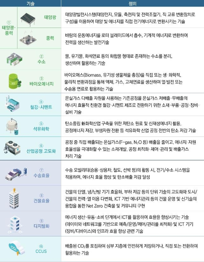과기정통부 제공