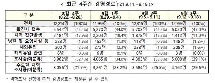 중앙방역대책본부 제공 