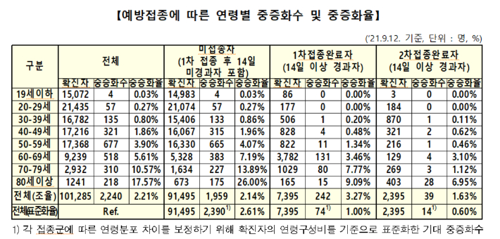 중앙방역대책본부 제공 