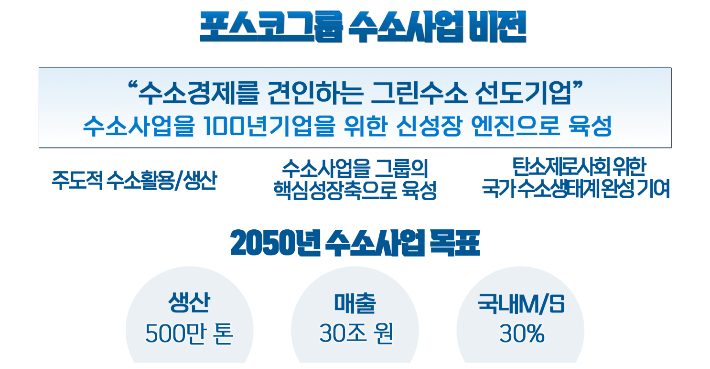 포스코그룹 수소사업 비전. 포스코 제공