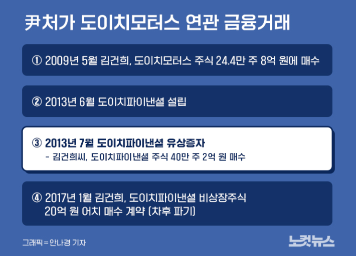 클릭하거나 확대하면 원본 이미지를 보실 수 있습니다.   