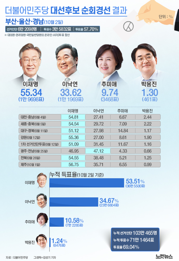 클릭하거나 확대하면 원본 이미지를 보실 수 있습니다.