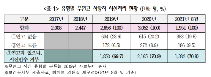 더불어민주당 최혜영 의원실 제공 