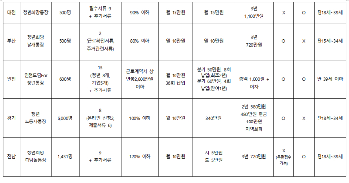 진보당 대전시당 제공